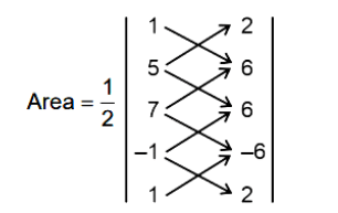 area of the quadrilateral having vertices as (1,2), (5,6), (7,6), (-1,-6)