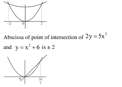 It the area enclosed by the parabolas P1: 2 y=5 x2 and P2: x2-y+6=0