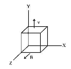 A metallic cube of side 15 cm moving along y-axis