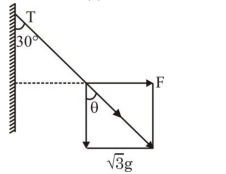 A block of 3kg is attached 