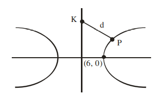 The vertices of a hyperbola H are (± 6,0) and its eccentricity is (√5/2). 