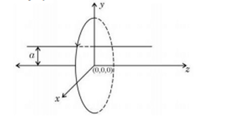 Ques Fig
