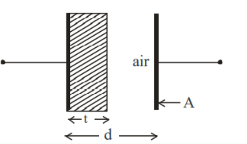 A parallel plate capacitor has plate area 40cm2 and plates separation 2mm