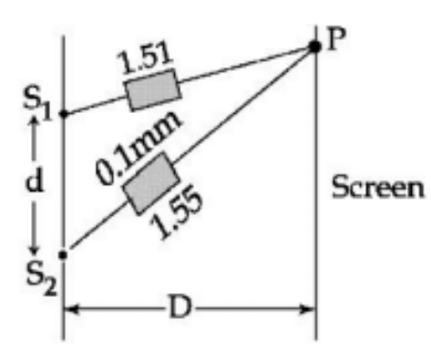 Young's double slit experiment, two slits S1 and S2 are ' d ' distance apart and the separation from slits to screen is D