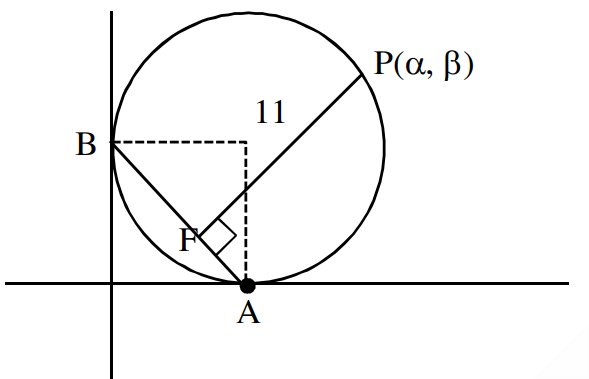 Circle in 1st quadrant touches both the axes at A & B