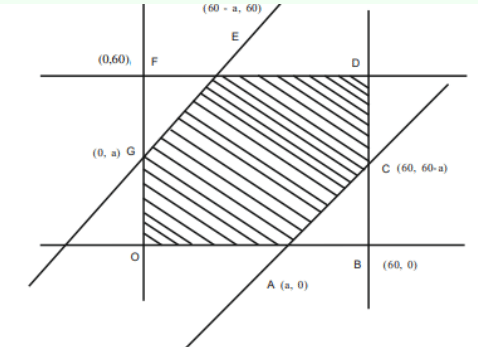 Sample Space