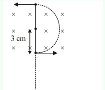 A charge particle of 2μC accelerated by a potential difference of 100 