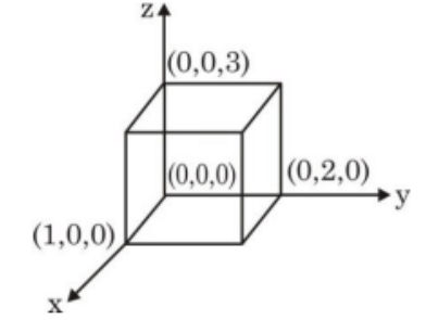 a cuboid electric field