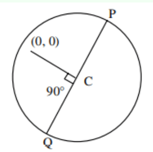  circle with center C