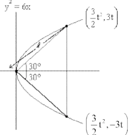 vertex of the parabola