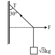 A block of 3kg is attached