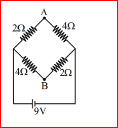 magnitude of voltage