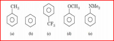 Decreasing order of reactivity towards electrophilie