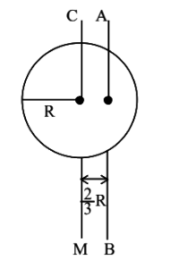 ICM is the moment of inertia of a circular disc about an axis (CM) passing through its center and perpendicular to the plane of disc.
