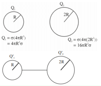 Two isolated metallic solid spheres of radii R and 2R are charged