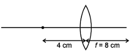 double convex lens
