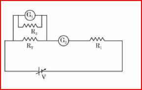 voltage source V, a test resistor 