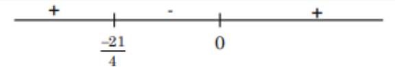 Line with numbers on it