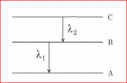  third excited energy level of hydrogen atom