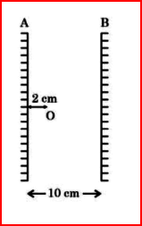 Two vertical parallel mirrors A and B are separated by 10 cm