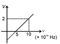 frequency of irradiation