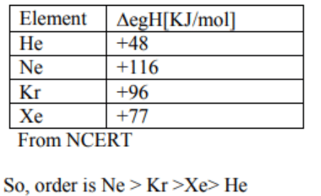 Inert gases have positive electron gain enthalpy