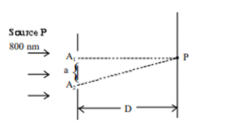 Ques Figure