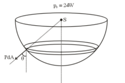 A point source of light is placed at the centre of curvature of a hemispherical surface 