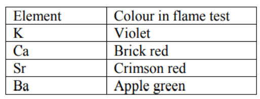  Colour imparted to the flame A K 1 Brick Red B Ca 2 Violet C Sr 3 Apple Green D Ba 4 Crimson Red