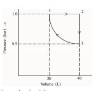 Graph of monoatomic gas