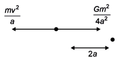 Two identical particles each of mass m,