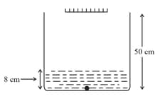 distance of image of the bulb formed by mirror