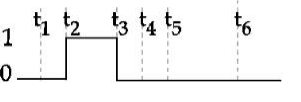 The output waveform of the given logical circuit for the following inputs A and B as shown below, is :