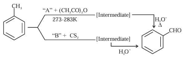 Chemical Reaction