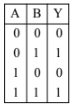 Truth table 1