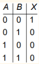 Truth table C