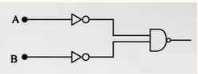 Output of given circuit represents which logic gate :
