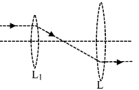 bi convex lens