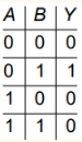 truth table d