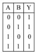 truth table 2