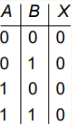 Truth table B