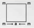 Four equal masses m are kept at corners of a square of side a.