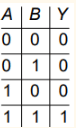 truth table a