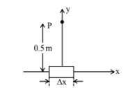 The magnetic field on the y-axis at a distance of 0.5 m