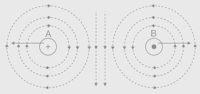 Two infinite current carrying wires having current I in opposite directions
