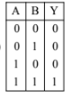 Truth table 4