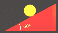 A solid cylinder is placed gently over an incline plane of inclination 60°