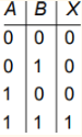 Truth table A