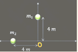 wo particles each of mass 2 kg are places