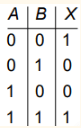 Truth table D
